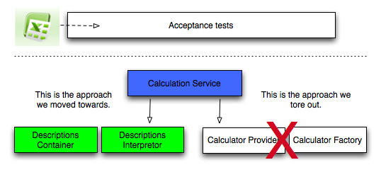 acceptance-tests-part2.jpg