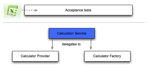 acceptance-tests.jpg