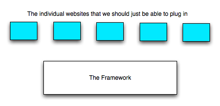 frameworkitis.jpg