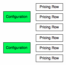 Configuration pricingrow