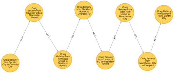 Graph 22