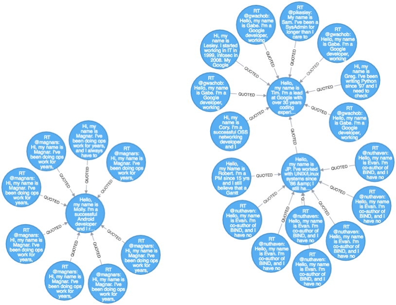 Graph 21