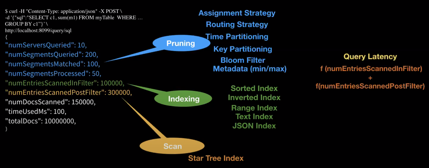 Apache Pinot Query Optimization