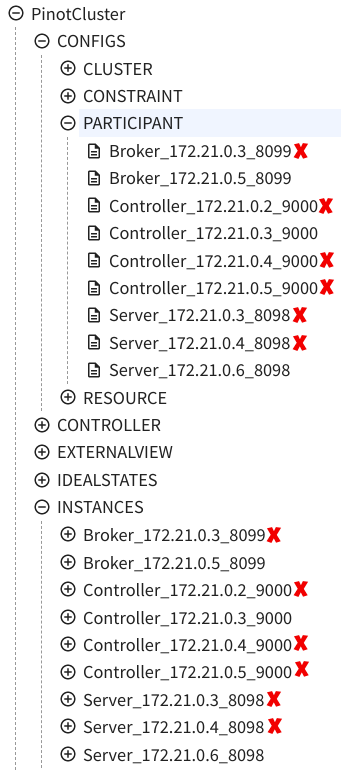 zookeeper metadata