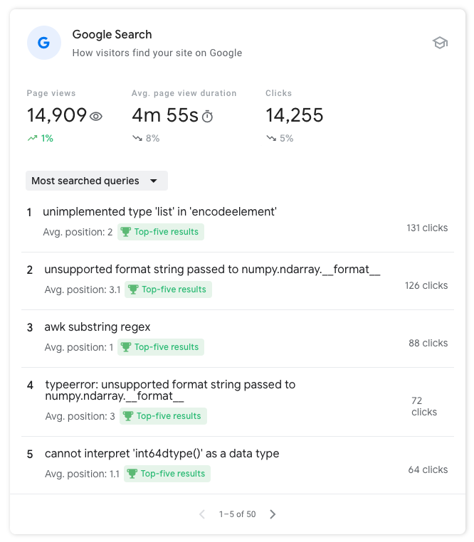 Google Console Insights