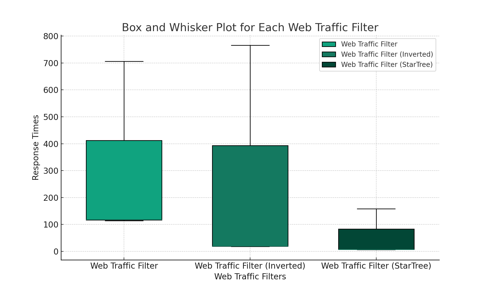 box whisker plot filter
