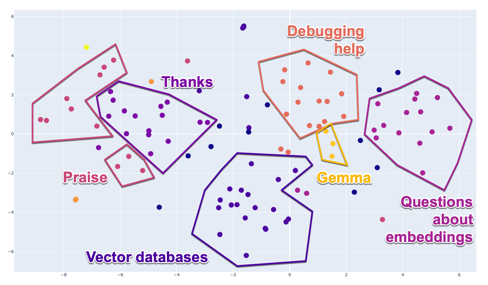 annotated clusters