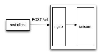 Ruby 1.9.3 p0: Investigating weirdness with HTTP POST request in net ...