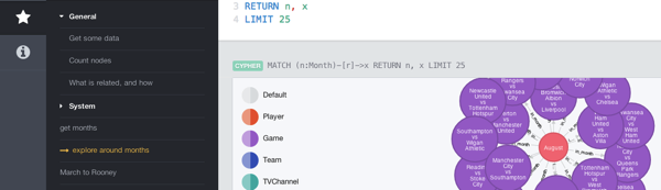 Neo4j: Exploring new data sets with help from Neo4j browser | Mark Needham