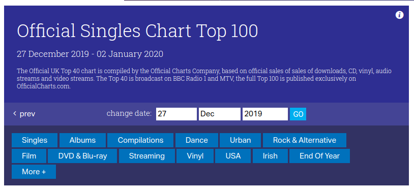 Bbc Radio One Singles Chart
