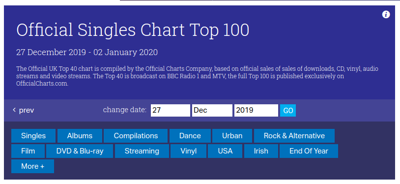 QuickGraph #4: UK Official Singles Chart 2019 · Mark Needham